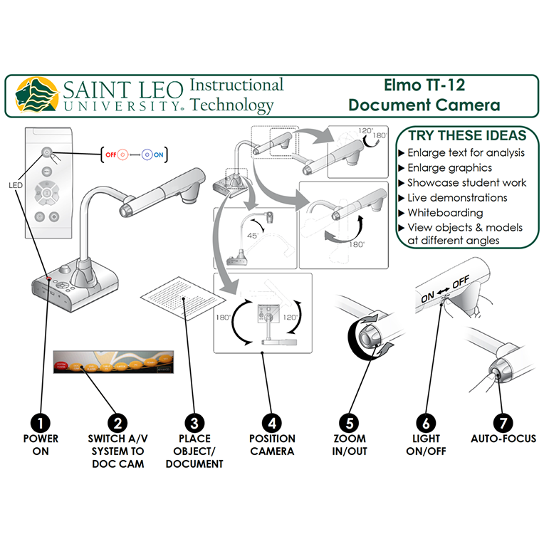 Elmo Document Camera Quick Guide